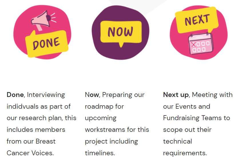 March Project Update